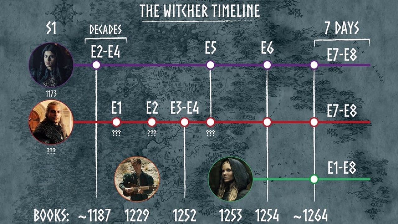 بررسی سریال The Witcher