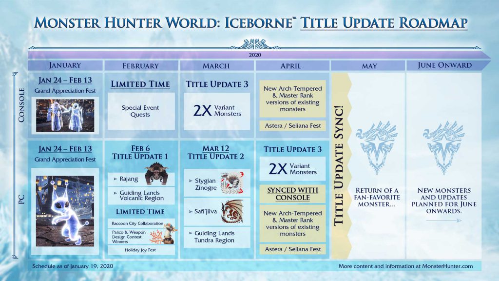 محتواهای جدید Monster Hunter World: Iceborne