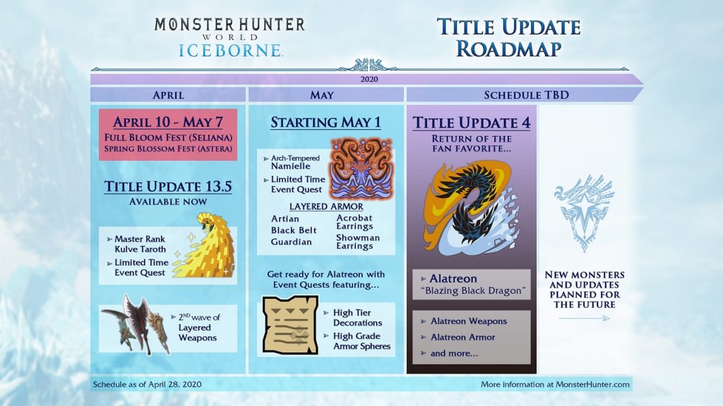به‌روزرسانی چهارم بازی Monster Hunter World: Iceborne