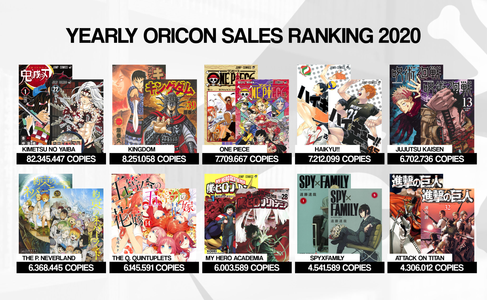 Yearly-orican-sales-ranking-2020-2048x1264.jpg
