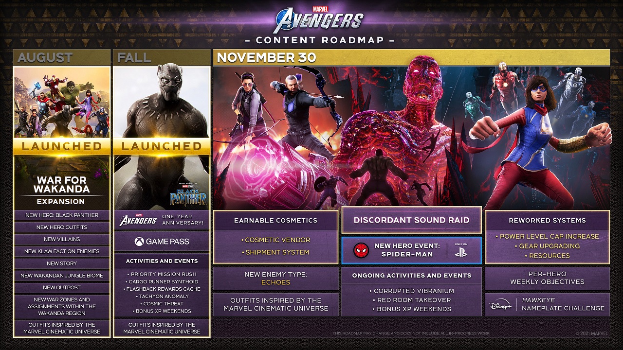 زمان آمدن اسپایدرمن به Marvel’s Avengers
