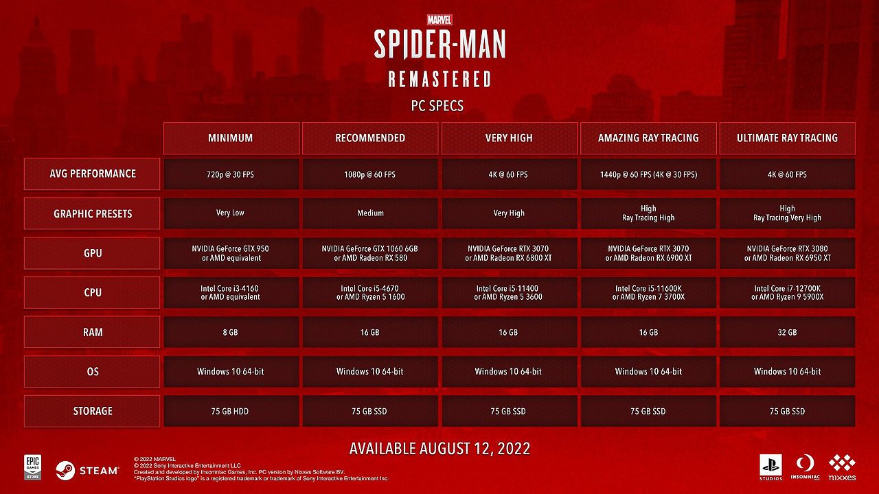 نسخه PC بازی Marvel’s Spider Man Remastered