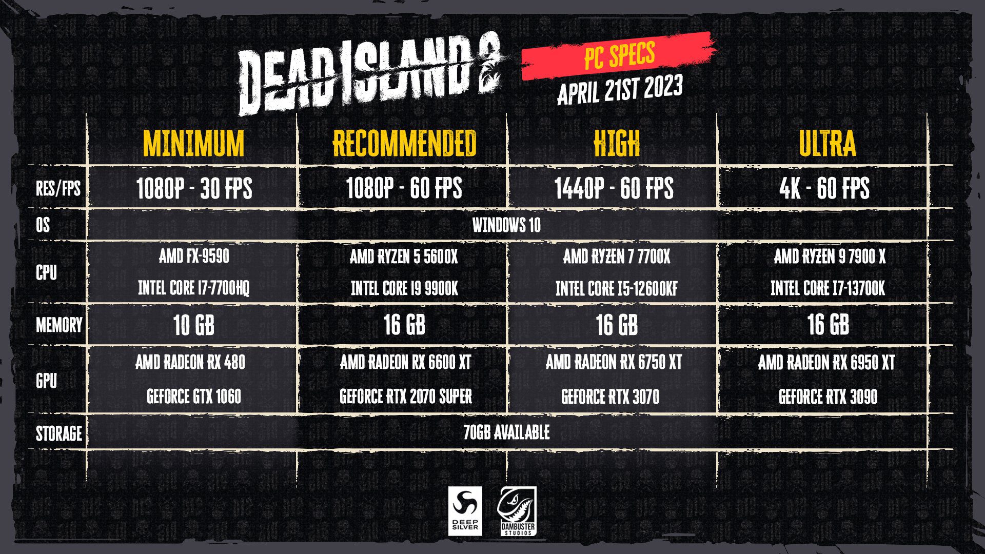 سیستم مورد نیاز بازی Dead Island 2