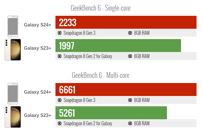 گلکسی S24 پلاس